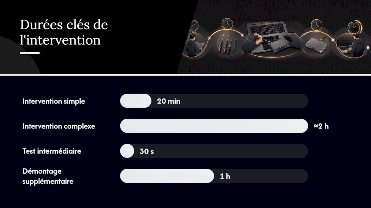Test de vérification avant la fermeture du boîtier
